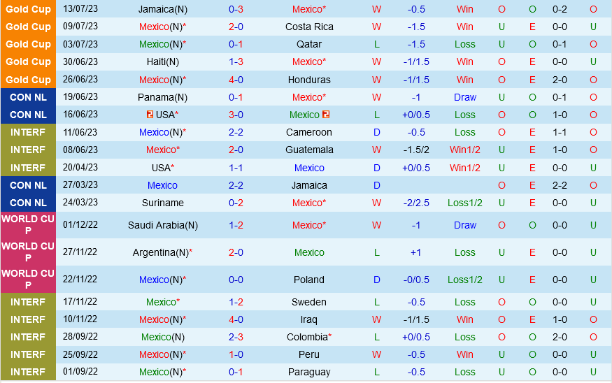 Mexico vs Panama Mexico vs Panama
