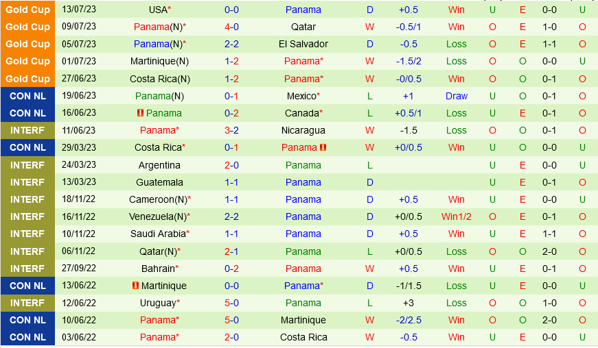 Mexico vs Panama Mexico vs Panama