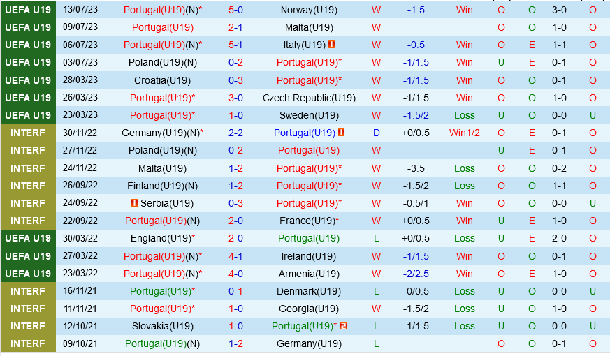 U19 Bo dao Nha vs U19 Italia