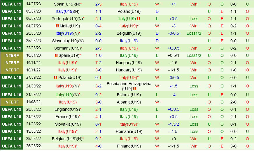 U19 Bo dao Nha vs U19 Italia