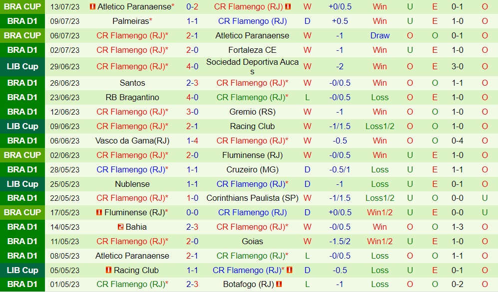 Nhận định - dự đoán Fluminense vs Flamengo 2h00 ngày 177 (VĐQG Brazil 2023) 2