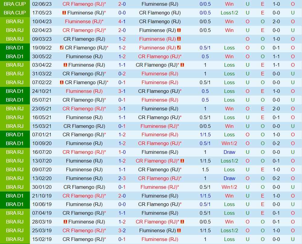 Nhận định - dự đoán Fluminense vs Flamengo 2h00 ngày 177 (VĐQG Brazil 2023) 3