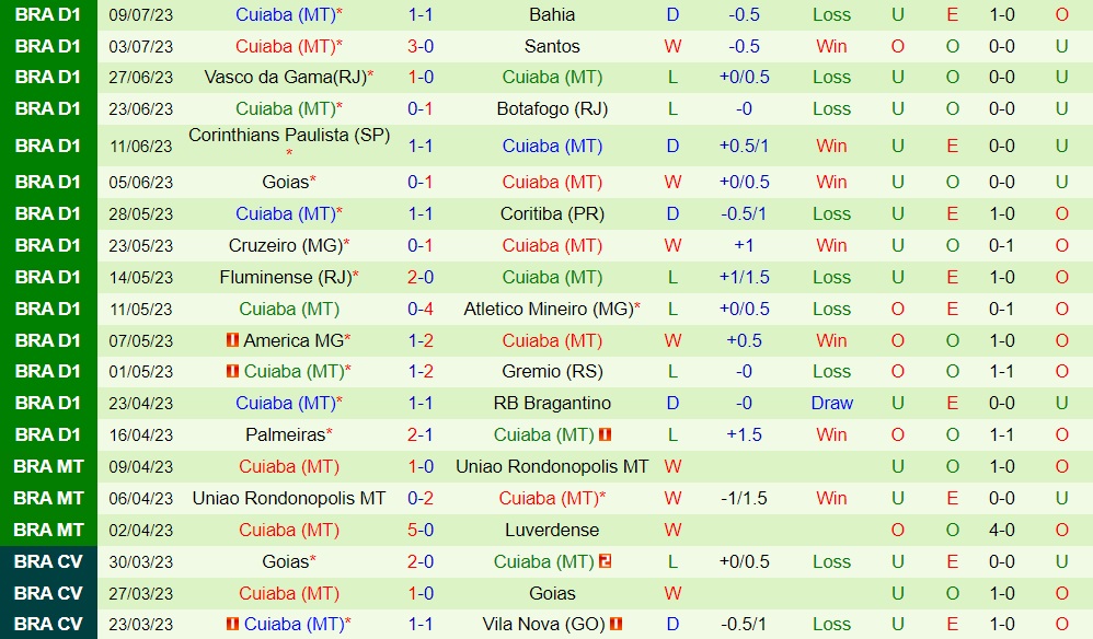Nhận định - dự đoán Fortaleza vs Cuiaba 2h00 ngày 177 (VĐQG Brazil 2023) 2