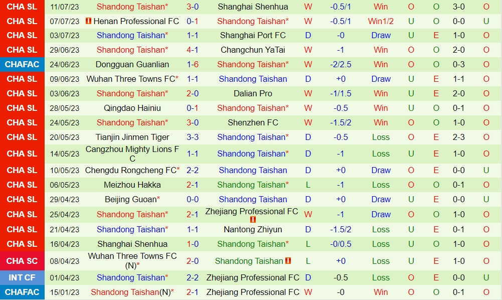 Nhận định Nantong Zhiyun vs Shandong Taishan 18h35 ngày 167 (VĐQG Trung Quốc 2023) 2 Nhận định Nantong Zhiyun vs Shandong Taishan 18h35 ngày 167 (VĐQG Trung Quốc 2023) 2