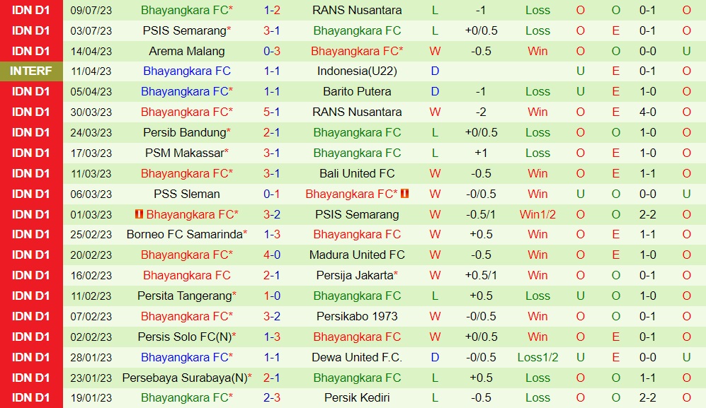 Nhận định Persija Jakarta vs Bhayangkara 19h00 ngày 167 (VĐQG Indonesia 202324) 2