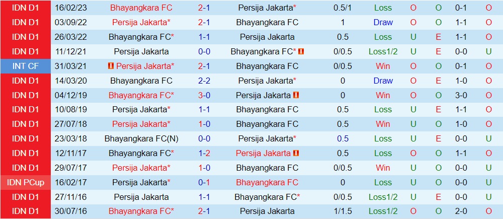 Nhận định Persija Jakarta vs Bhayangkara 19h00 ngày 167 (VĐQG Indonesia 202324) 3