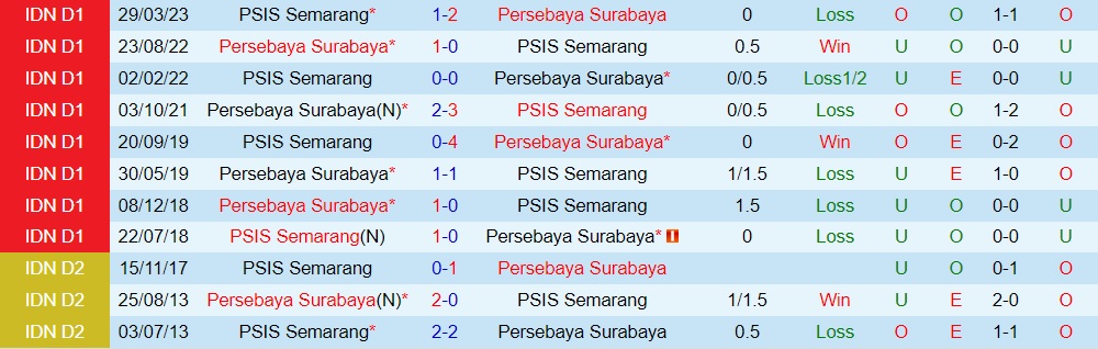 Nhận định PSIS Semarang vs Persebaya Surabaya 15h00 ngày 167 (VĐQG Indonesia 202324) 3