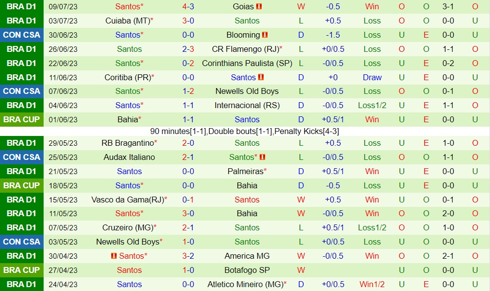 Nhận định bóng đá Sao Paulo vs Santos 2h00 ngày 177 (VĐQG Brazil 2023) 2 Nhận định bóng đá Sao Paulo vs Santos 2h00 ngày 177 (VĐQG Brazil 2023) 2
