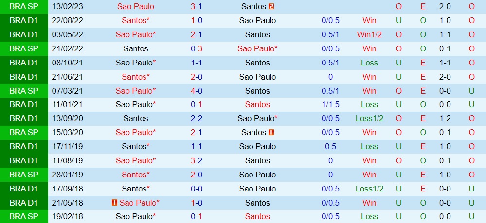 Nhận định bóng đá Sao Paulo vs Santos 2h00 ngày 177 (VĐQG Brazil 2023) 3 Nhận định bóng đá Sao Paulo vs Santos 2h00 ngày 177 (VĐQG Brazil 2023) 3