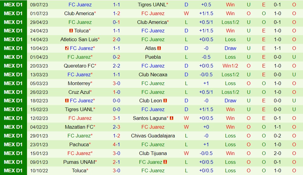 Nhận định - dự đoán Toluca vs Juarez 1h00 ngày 177 (VĐQG Mexico 202324) 2 Nhận định - dự đoán Toluca vs Juarez 1h00 ngày 177 (VĐQG Mexico 202324) 2