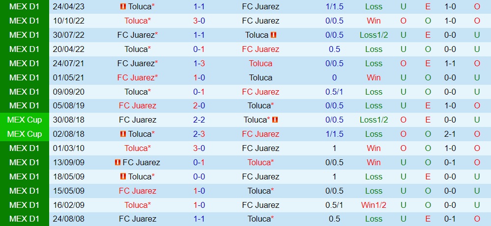 Nhận định - dự đoán Toluca vs Juarez 1h00 ngày 177 (VĐQG Mexico 202324) 3 Nhận định - dự đoán Toluca vs Juarez 1h00 ngày 177 (VĐQG Mexico 202324) 3
