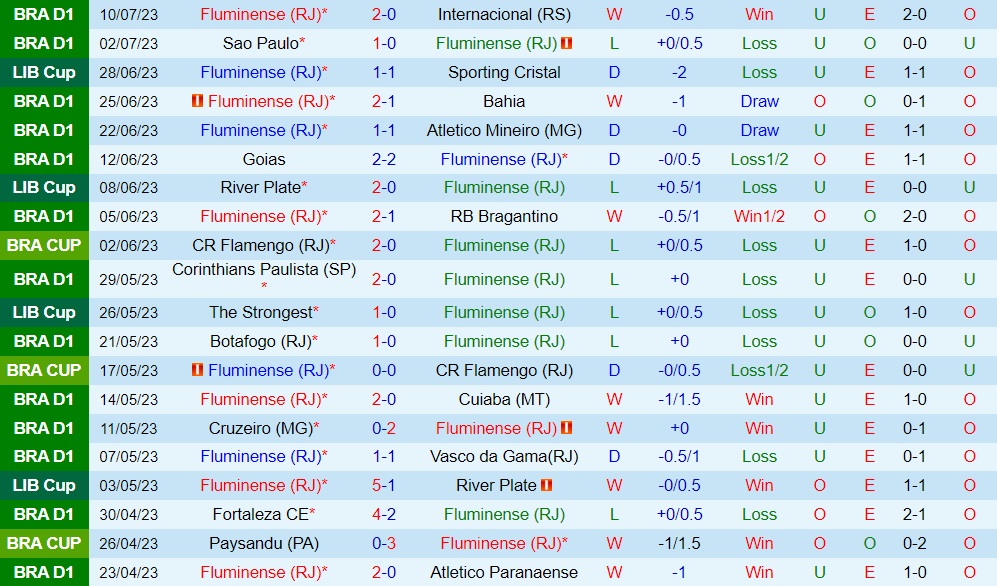 Nhận định - dự đoán Fluminense vs Flamengo 2h00 ngày 177 (VĐQG Brazil 2023) 1