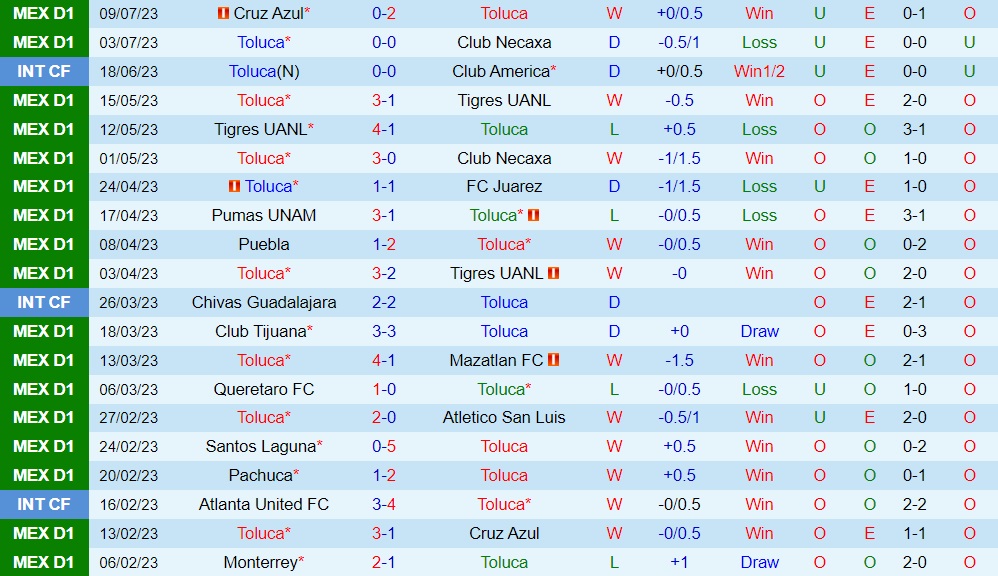 Nhận định - dự đoán Toluca vs Juarez 1h00 ngày 177 (VĐQG Mexico 202324) 1 Nhận định - dự đoán Toluca vs Juarez 1h00 ngày 177 (VĐQG Mexico 202324) 1