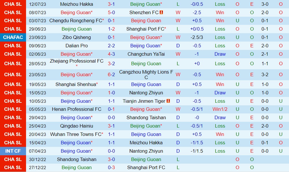 Nhận định Beijing Guoan vs Wuhan Three Towns 18h35 ngày 167 (VĐQG Trung Quốc 2023) 1