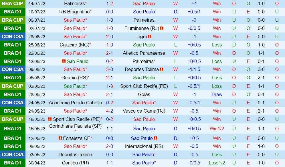 Nhận định bóng đá Sao Paulo vs Santos 2h00 ngày 177 (VĐQG Brazil 2023) 1 Nhận định bóng đá Sao Paulo vs Santos 2h00 ngày 177 (VĐQG Brazil 2023) 1