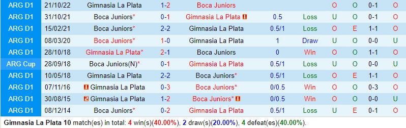 Nhận định Gimnasia vs Boca Juniors 2h30 ngày 177 (VĐQG Argentina) 1