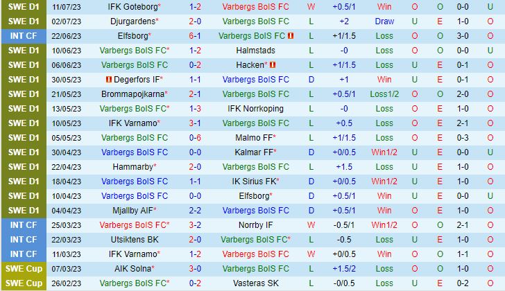 Nhận định Varbergs BoIS vs AIK Solna 0h00 ngày 187 (VĐQG Thụy Điển 2023) 2