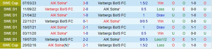 Nhận định Varbergs BoIS vs AIK Solna 0h00 ngày 187 (VĐQG Thụy Điển 2023) 1