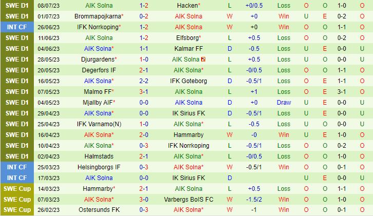 Nhận định Varbergs BoIS vs AIK Solna 0h00 ngày 187 (VĐQG Thụy Điển 2023) 3
