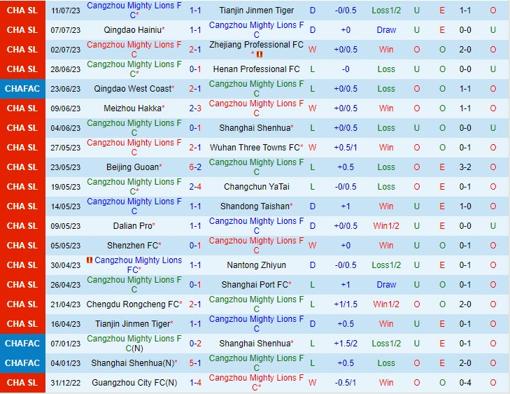 Nhận định Cangzhou Mighty Lions vs Chengdu Rongcheng 18h35 ngày 1707 (VĐ Trung Quốc 2023) 2 Nhận định Cangzhou Mighty Lions vs Chengdu Rongcheng 18h35 ngày 1707 (VĐ Trung Quốc 2023) 2
