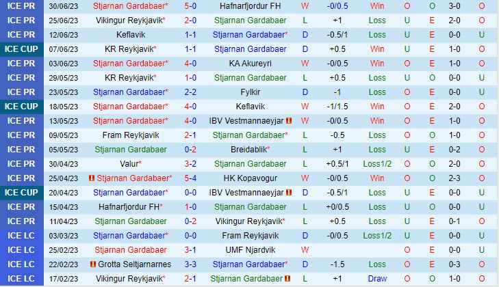 Nhận định Stjarnan vs Valur 2h15 ngày 187 (VĐ Iceland 2023) 2