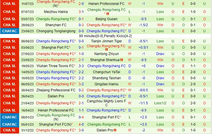 Nhận định Cangzhou Mighty Lions vs Chengdu Rongcheng 18h35 ngày 1707 (VĐ Trung Quốc 2023) 3 Nhận định Cangzhou Mighty Lions vs Chengdu Rongcheng 18h35 ngày 1707 (VĐ Trung Quốc 2023) 3