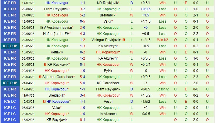 Nhận định Fylkir vs HK Kopavogs 3h00 ngày 197 (VĐ Iceland 2023) 3