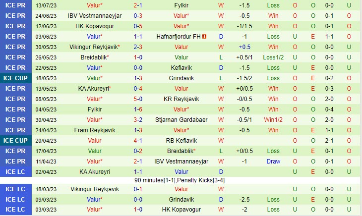 Nhận định Stjarnan vs Valur 2h15 ngày 187 (VĐ Iceland 2023) 3