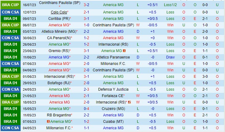 Nhận định America Mineiro vs Colo Colo 5h00 ngày 1907 (Copa Sudamericana 2023) 2