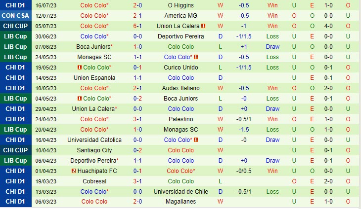 Nhận định America Mineiro vs Colo Colo 5h00 ngày 1907 (Copa Sudamericana 2023) 3