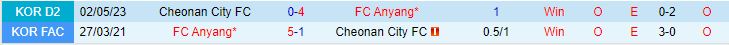 Nhận định Anyang vs Cheonan City 17h30 ngày 187 (Hạng 2 Hàn Quốc 2023) 1
