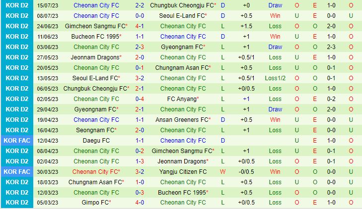 Nhận định Anyang vs Cheonan City 17h30 ngày 187 (Hạng 2 Hàn Quốc 2023) 3