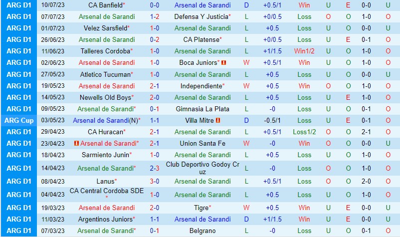 Nhận định Arsenal Sarandi vs Instituto 4h00 ngày 187 (VĐQG Argentina) 2 Nhận định Arsenal Sarandi vs Instituto 4h00 ngày 187 (VĐQG Argentina) 2
