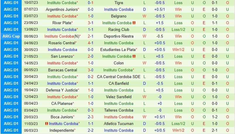 Nhận định Arsenal Sarandi vs Instituto 4h00 ngày 187 (VĐQG Argentina) 3 Nhận định Arsenal Sarandi vs Instituto 4h00 ngày 187 (VĐQG Argentina) 3