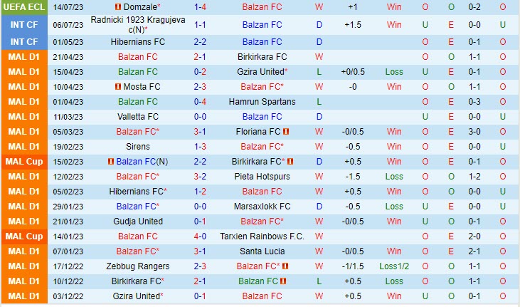 Nhận định Balzan vs Domzale 0h30 ngày 1907 (Conference League 202324) 2
