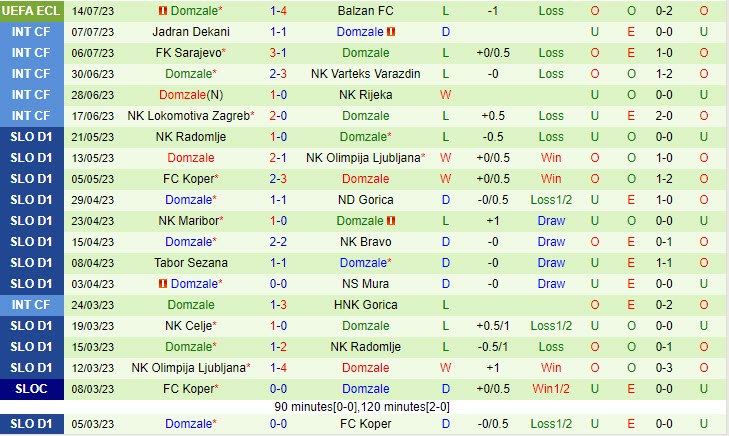 Nhận định Balzan vs Domzale 0h30 ngày 1907 (Conference League 202324) 3