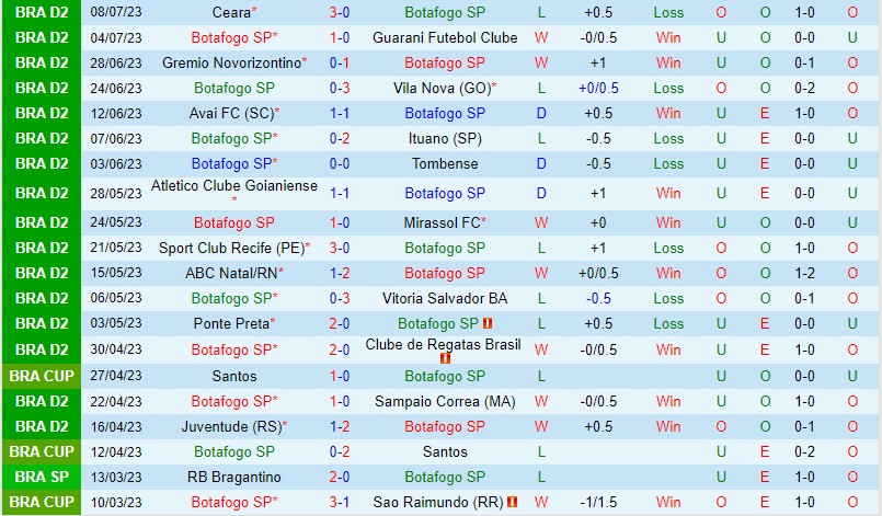 Nhận định Botafogo SP vs Criciuma 6h00 ngày 187 (Hạng 2 Brazil) 2
