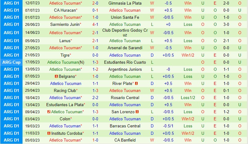 Nhận định Newells Old Boys vs Tucuman 6h30 ngày 187 (VĐQG Argentina) 3 Nhận định Newells Old Boys vs Tucuman 6h30 ngày 187 (VĐQG Argentina) 3