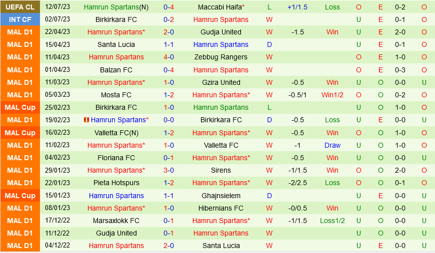 Maccabi Haifa vs Hamrun Spartans