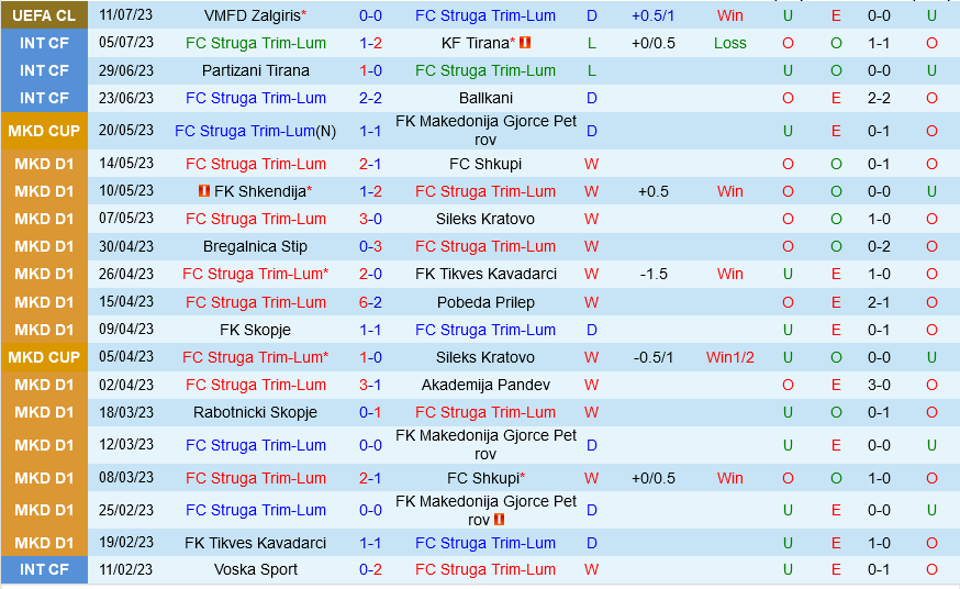Struga vs Zalgiris Struga vs Zalgiris
