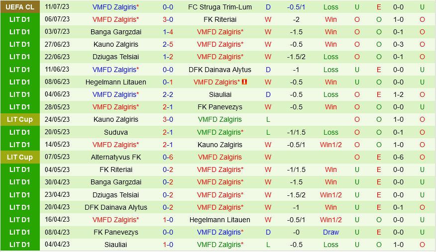 Struga vs Zalgiris Struga vs Zalgiris