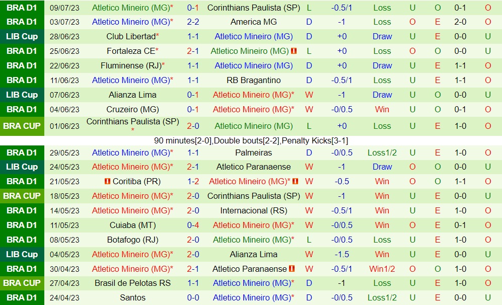 Nhận định - dự đoán Goias vs Atletico Mineiro 6h00 ngày 187 (VĐQG Brazil 2023) 2