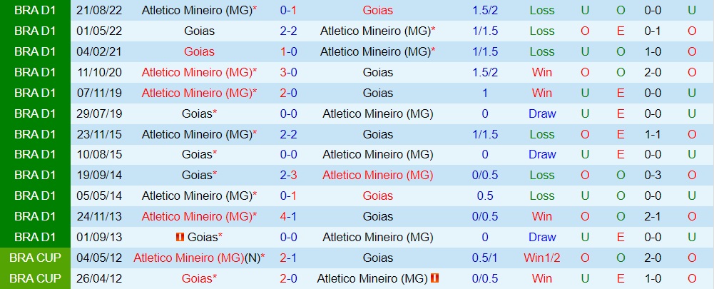 Nhận định - dự đoán Goias vs Atletico Mineiro 6h00 ngày 187 (VĐQG Brazil 2023) 3