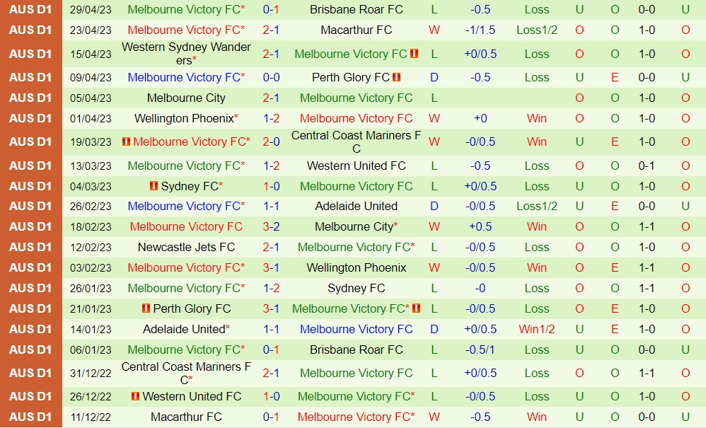 Nhận định Newcastle Jets vs Melbourne Victory 16h30 ngày 177 (Cúp QG Australia 2023) 2