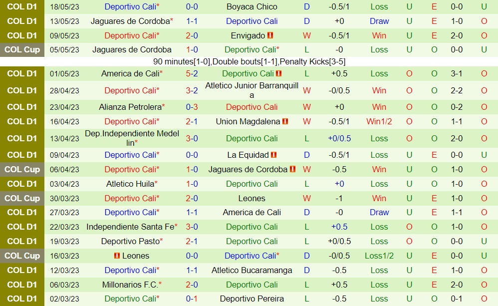 Nhận định bóng đá Pereira vs Deportivo Cali 8h00 ngày 187 (VĐQG Colombia 2023) 2