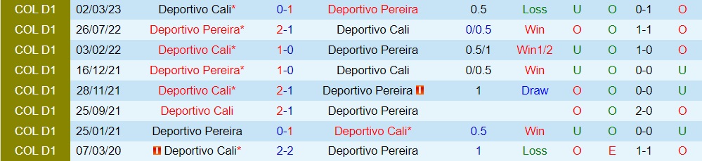 Nhận định bóng đá Pereira vs Deportivo Cali 8h00 ngày 187 (VĐQG Colombia 2023) 3