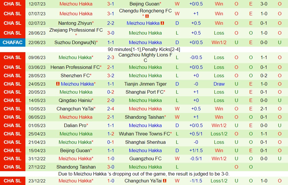 Nhận định Shanghai Shenhua vs Meizhou Hakka 18h35 ngày 177 (VĐQG Trung Quốc 2023) 2 Nhận định Shanghai Shenhua vs Meizhou Hakka 18h35 ngày 177 (VĐQG Trung Quốc 2023) 2