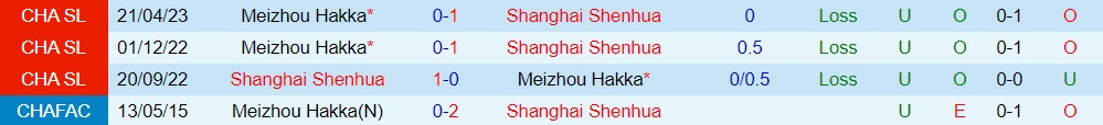 Nhận định Shanghai Shenhua vs Meizhou Hakka 18h35 ngày 177 (VĐQG Trung Quốc 2023) 3 Nhận định Shanghai Shenhua vs Meizhou Hakka 18h35 ngày 177 (VĐQG Trung Quốc 2023) 3