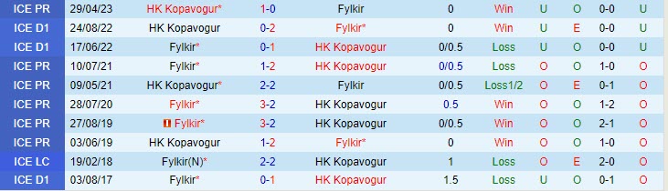 Nhận định Fylkir vs HK Kopavogs 3h00 ngày 197 (VĐ Iceland 2023) 1