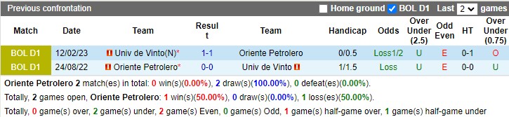 Nhận định Oriente Petrolero vs Universitario de Vinto 07h00 ngày 187 (VĐQG Bolivia 2023) 1 Nhận định Oriente Petrolero vs Universitario de Vinto 07h00 ngày 187 (VĐQG Bolivia 2023) 1
